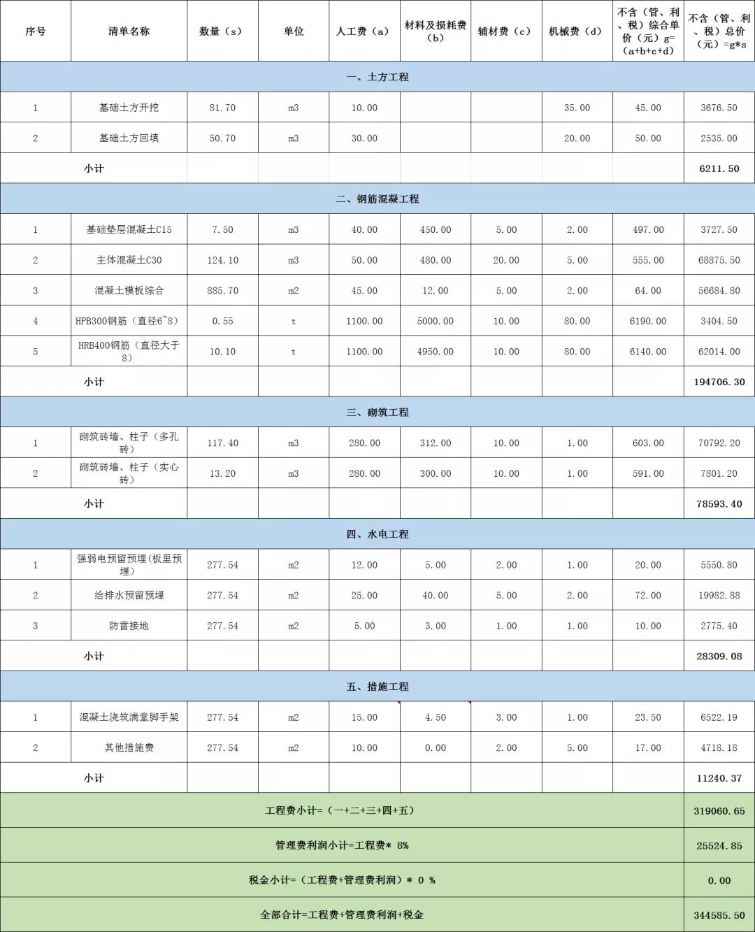 开放布局+双客厅,11×14米简单二层欧式别墅(内含预算清单)
