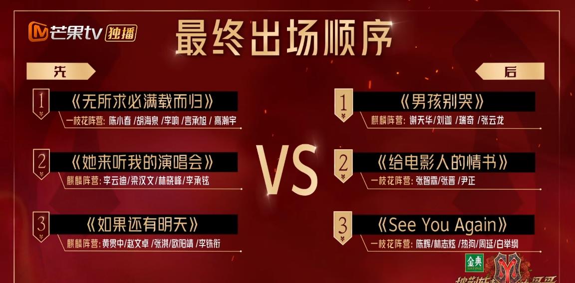 MARRY 《披哥》最新个人喜爱度排名，陈小春第一，张晋组优势明显