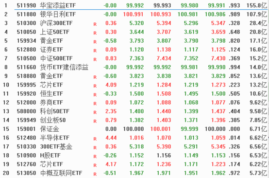 ETF ETF最大好处就是在熊市的时候保护你账户和获取收益