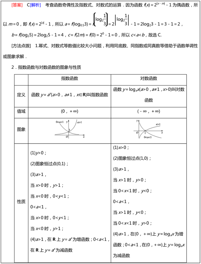 高中数学|160道|高中数学，经典必考题型，答案+解法分析，你值得拥有！