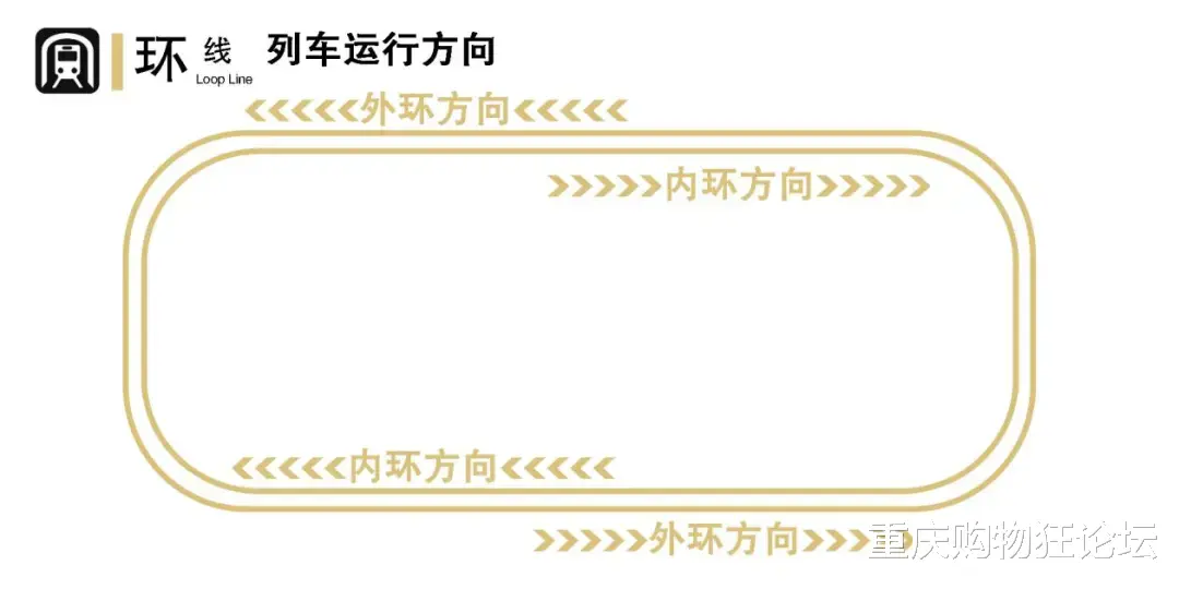 重庆购物狂论坛 重庆环线成环啦!这42所学校都能坐环线直达啦