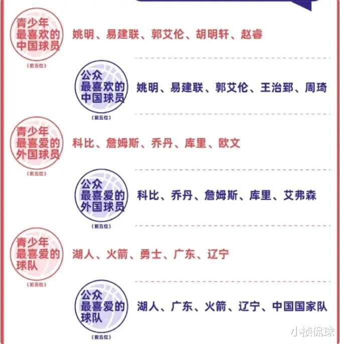 杜锋|杜锋获巩晓彬好兄弟辅佐，宏远另有双喜临门，还有两新人随队练级