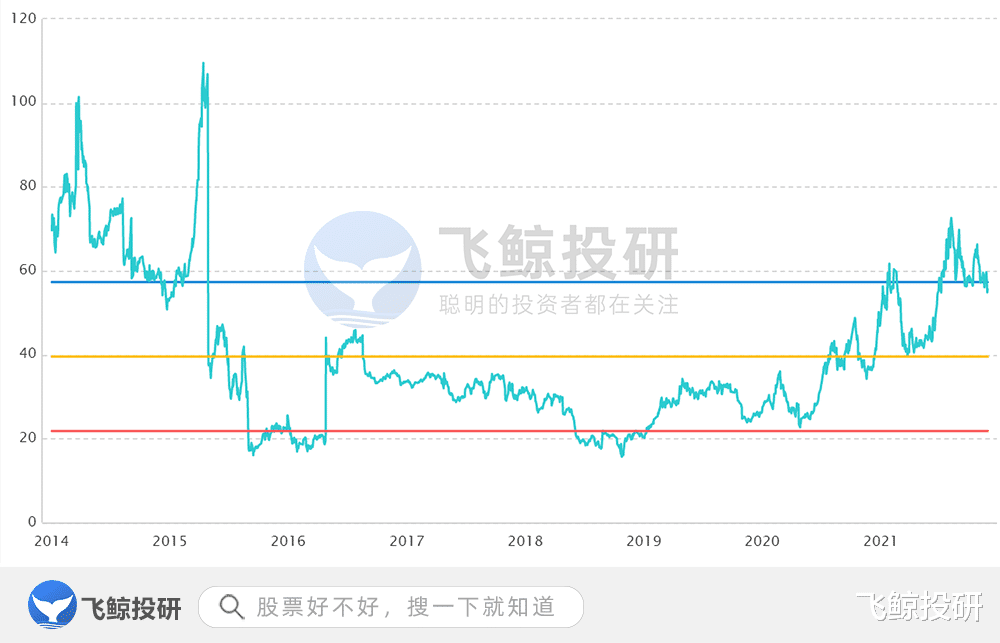 IPO|3600，是顶还是底？