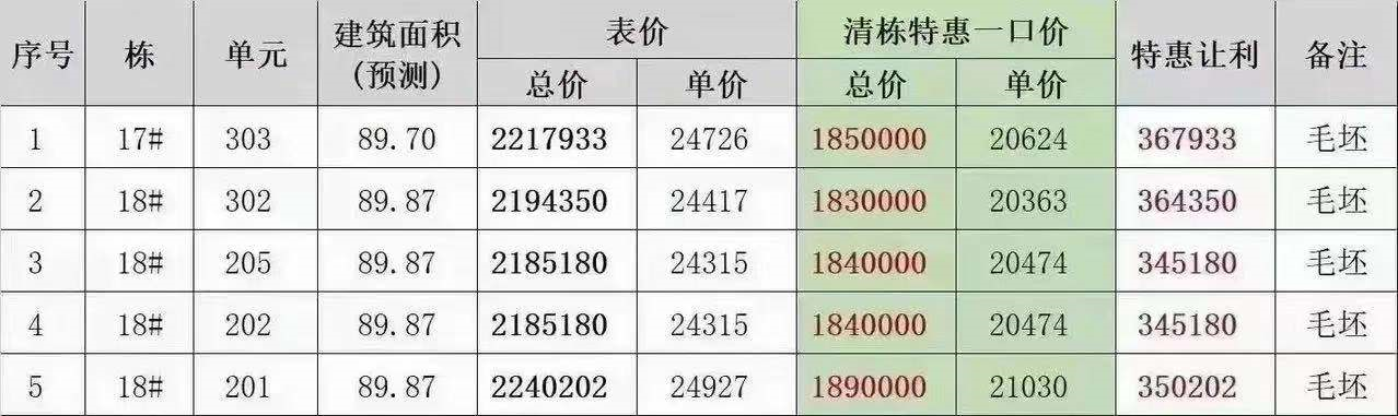 三江口|福州楼市乱象:三江口远洋天赋,分销优惠,第二个中海锦江城?