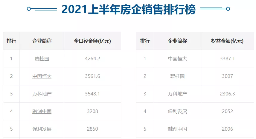 恒大地产|恒大地产，本以为即将落幕，谁知道大戏才开始