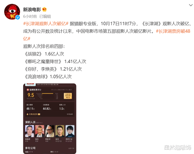 长津湖|《长津湖》继续创纪录，观影人数破1亿，总票房破48亿，位列第四