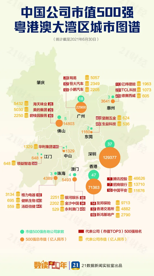 中國市值500強公司，大灣區的公司穩定在120傢左右，占全國近1/4-圖3