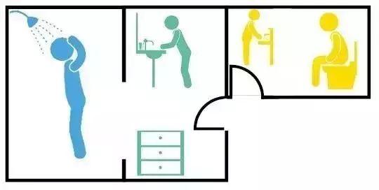 卫生间多重分离设计，彻底解决多人共“抢”卫生间的尴尬！