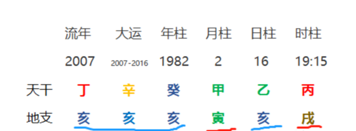 诚然情感之事|重疾患者和精神病患者八字分析