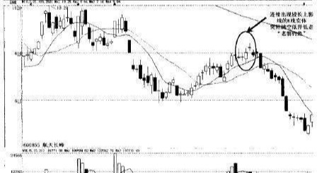 结婚|短线的致命伤：遇到“老翁钓鱼”局势，抓紧逃跑，晚了要收割韭菜