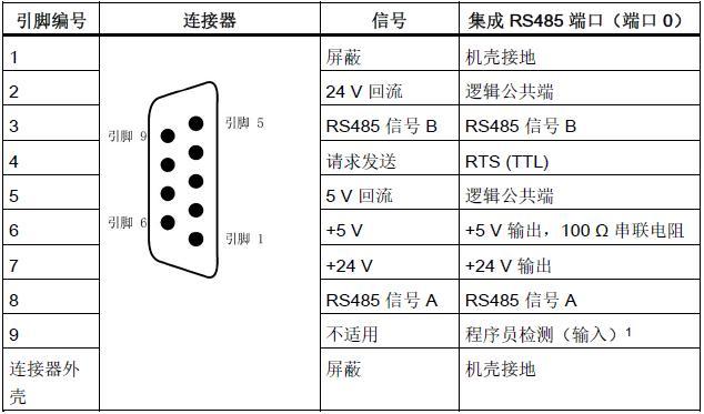 芯片|RS485通信距离可达上千米，抗噪声性能好，不易损坏接口电路芯片