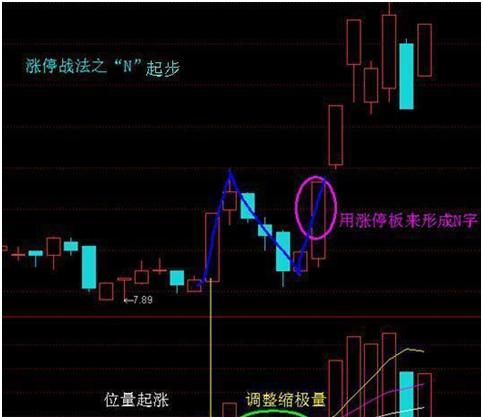 中國股市：一旦出現“喜鵲鬧梅”等形態，主升浪行情擋不住？絕瞭-圖7
