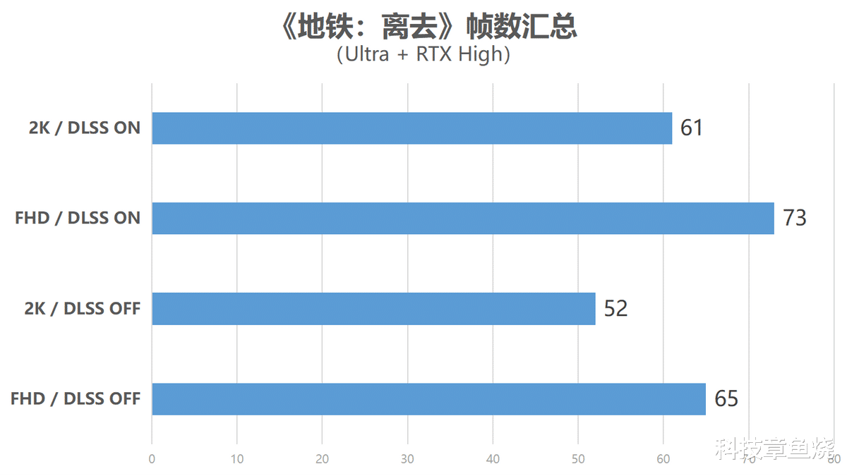 无线耳机|可以放心买的3070显卡，华硕巨齿鲨RTX3070-O8G体验