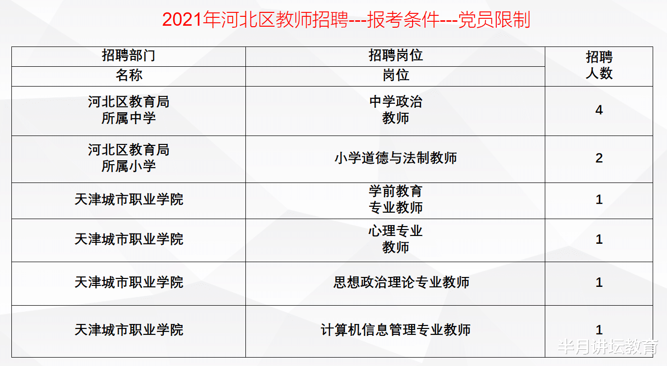 教师|2021年天津各区教师招聘报考条件及要求，6个区不限户籍