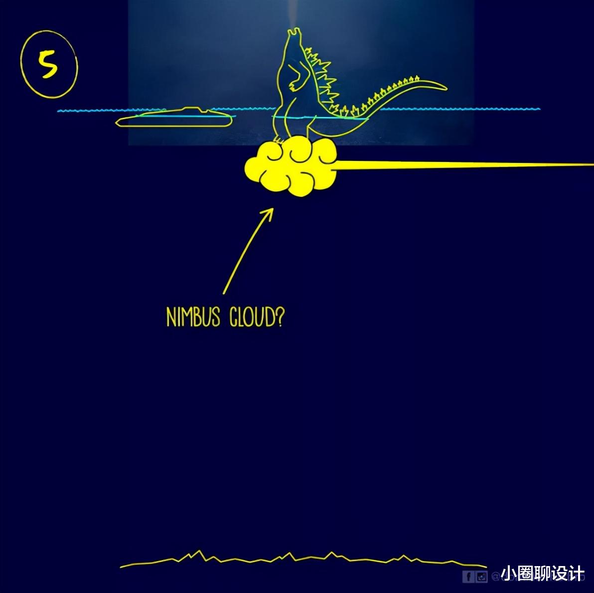 太空 12个网友神解析！身高一米二的哥斯拉如何漂浮在海面上？