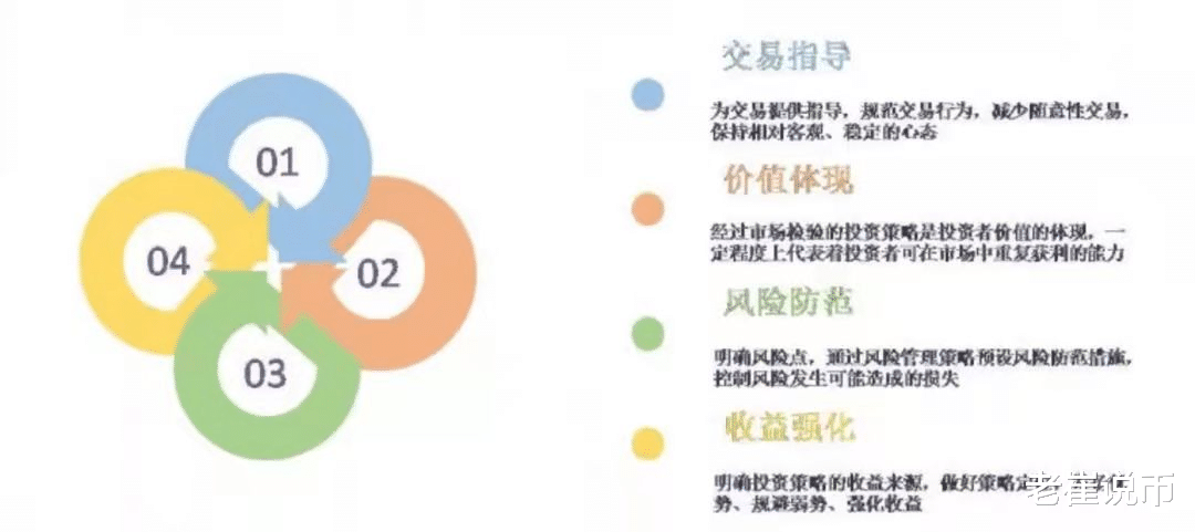 二手车交易 老山说币：深刻理解交易策略，做到知行合一