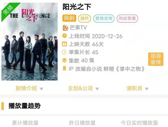 靳东|2021累播量排行：肖战新剧进前十，有翡地位不可撼动，第四是黑马