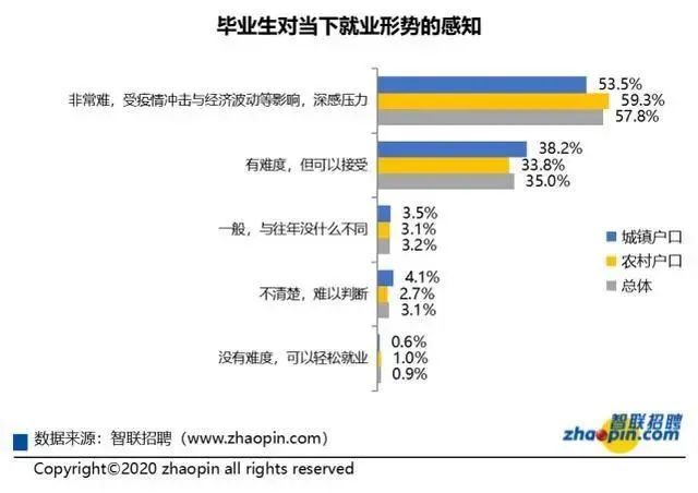 专升本|专升本除了解决就业难的问题，还可以....