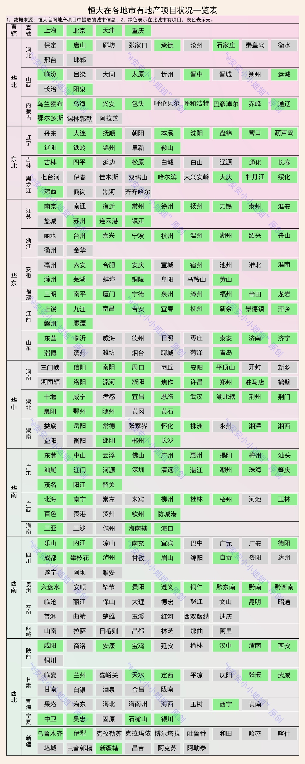 万科|万科、碧桂园和恒大：在200多个地市投资地产的企业，会凉凉吗？