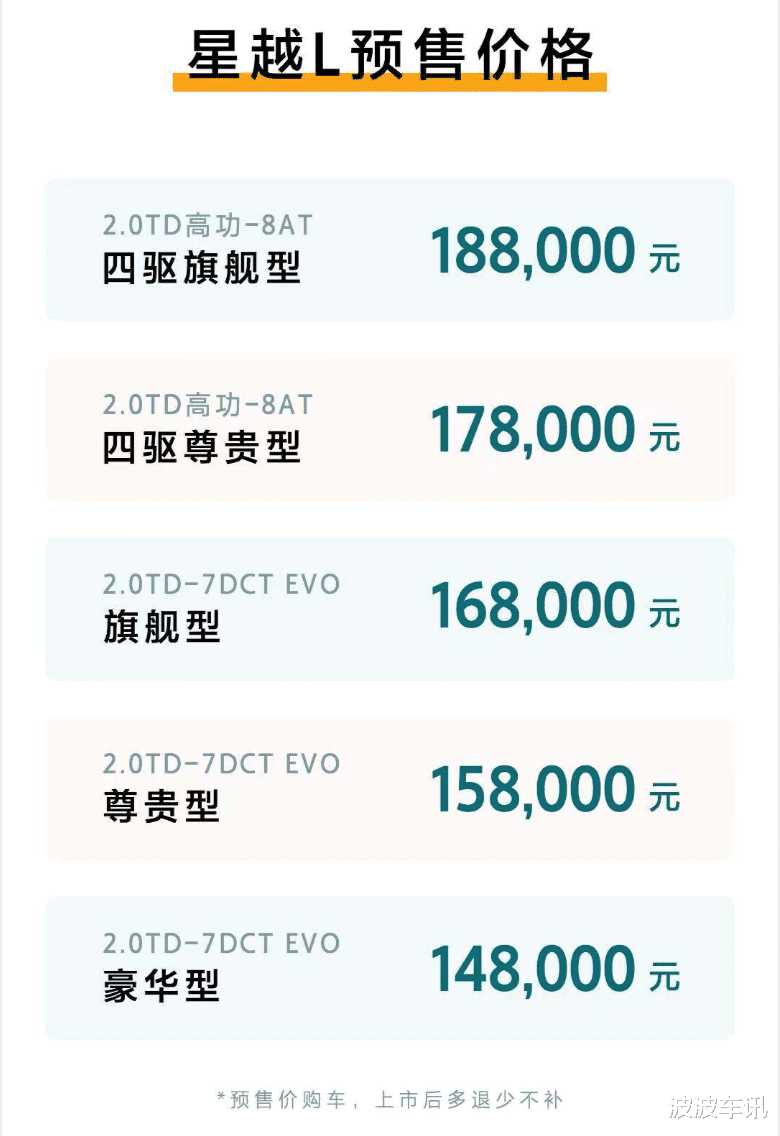 星越l|吉利星越L详细配置曝光，入门级车型配置足够豪华