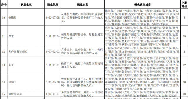 家有二宝育儿|全国“缺工职业”排行榜发布，成大学生就业风向标，低薪或是主因