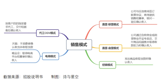 双十一|双十一剁手后，又来补刀