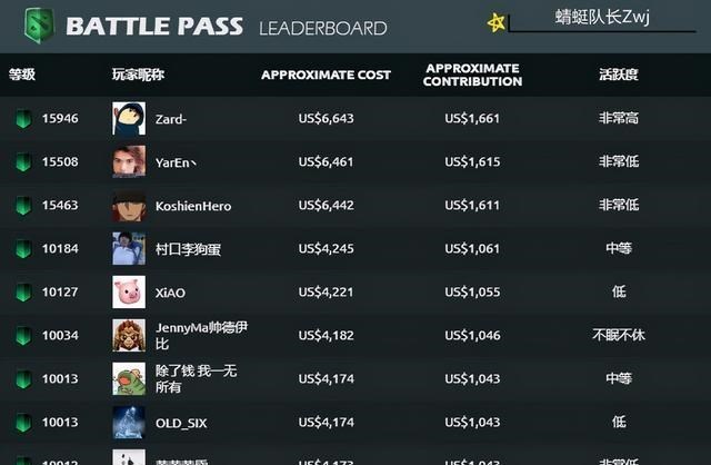 生态环境保卫者|Dota2:Zard与yyf闲聊,却不慎暴露一件事?yyf:没见过这么抠的