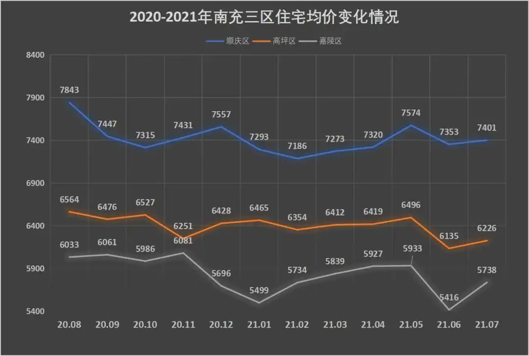 别墅|南充房价究竟会跌多少?这件事情其实已经给了我们答案