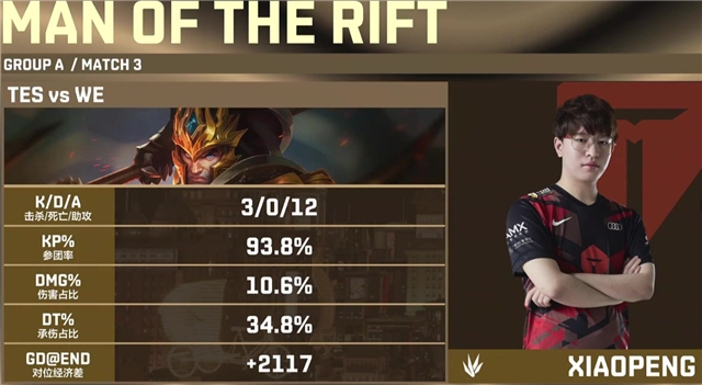 剑侠世界3|主播队原来是我自己？WE被TES打出0-16，阿水：想送一次结果没人a