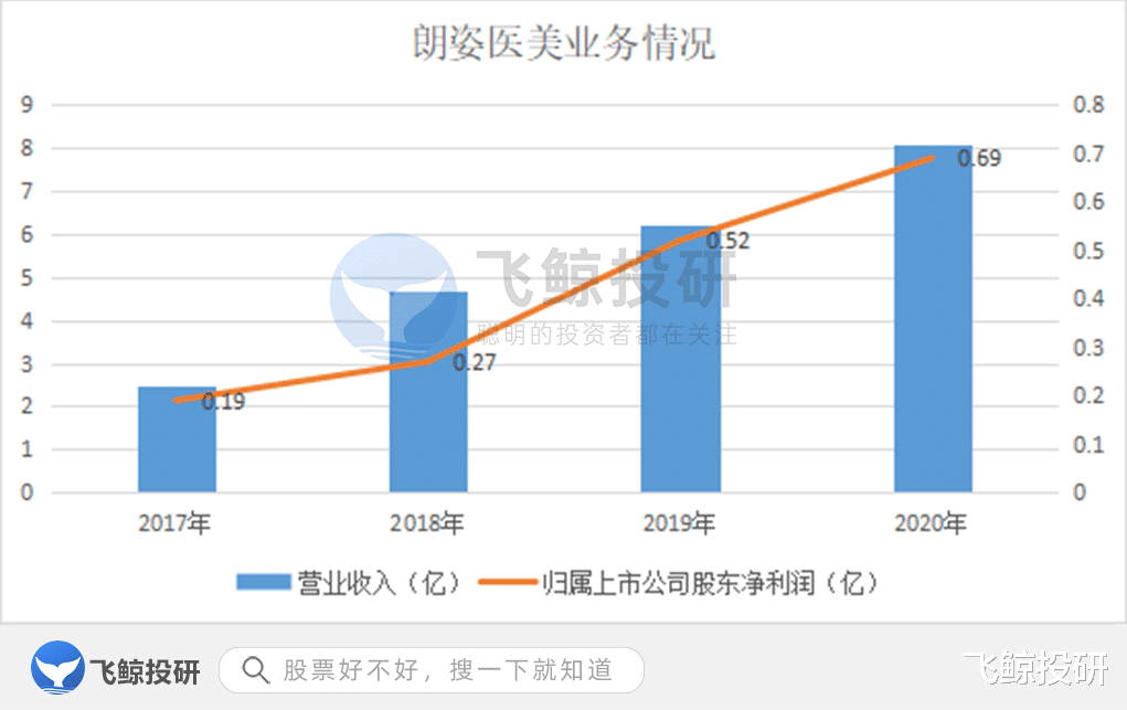 青海|手握女装和医美，圈女人的钱绝不手软？