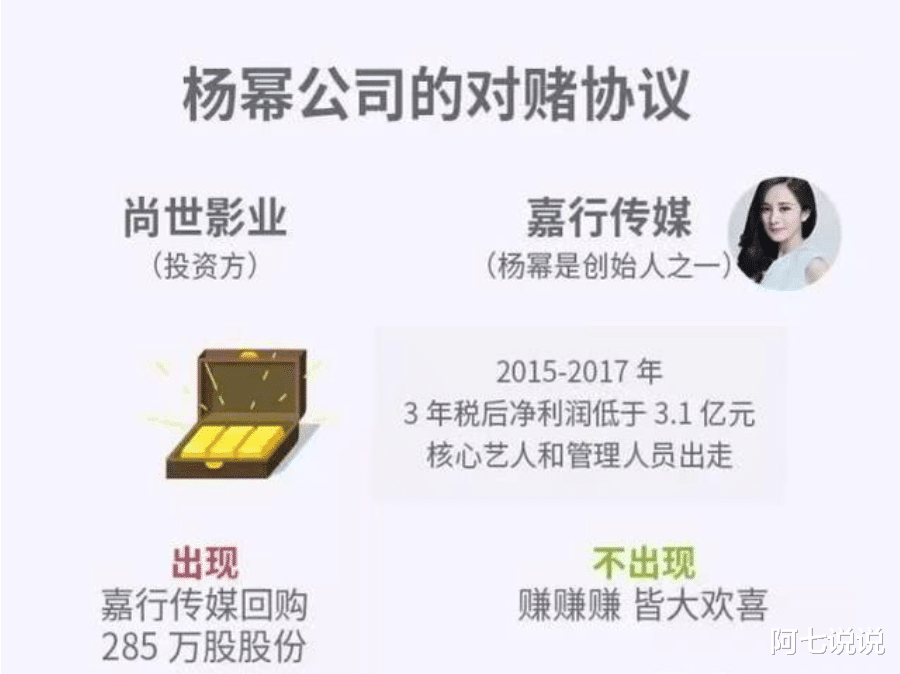赵丽颖|从杨幂到赵丽颖，她们离婚的底气十足！杨颖为何不敢官宣离婚？