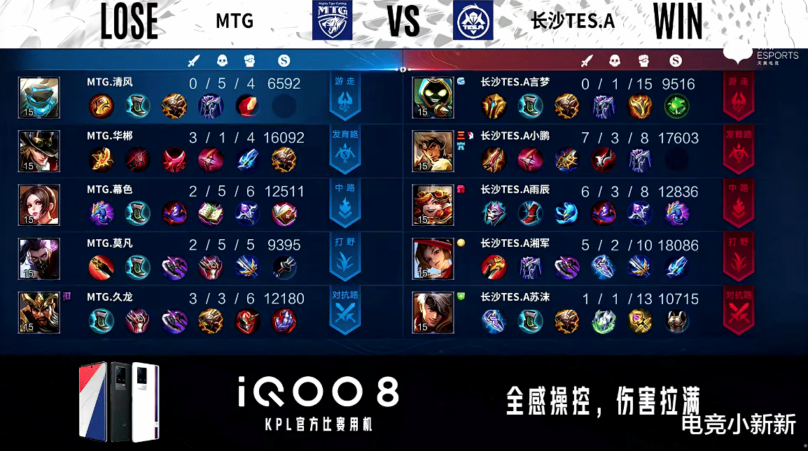 碧蓝航线|TES暴打MTG：“四保一体系”升级后有点强，RNGM好好看认真学！