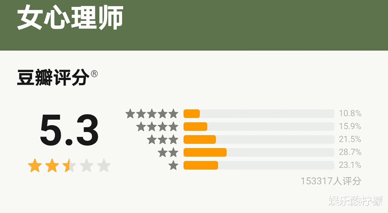 女心理师|独家5条回应:《女心理师》遭恶评?杨紫演技如何,都有答案了