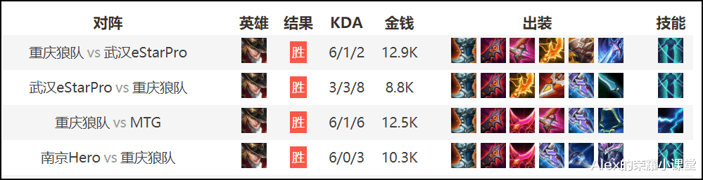 影刃|王者荣耀:电刀VS影刃性价比解析,马可波罗出装的正确打开方式!