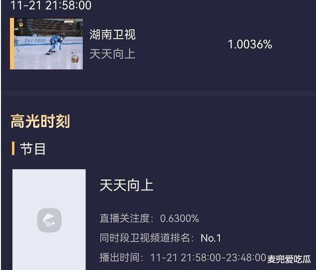 明星|《天天向上》获收视冠军?王一博退出不受影响,新人齐思钧获好评