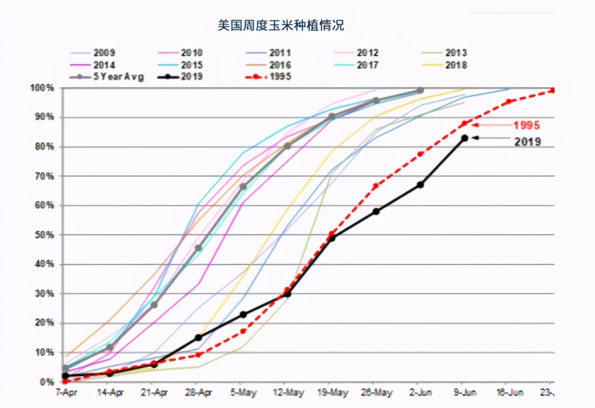 期货 12万吨订单全部取消！美国没想到这么干脆，担心未来继续减少