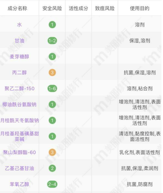 种草的小小苏|大伙儿都说用氨基酸洁面很温和！可是一定没有人告诉你这些~