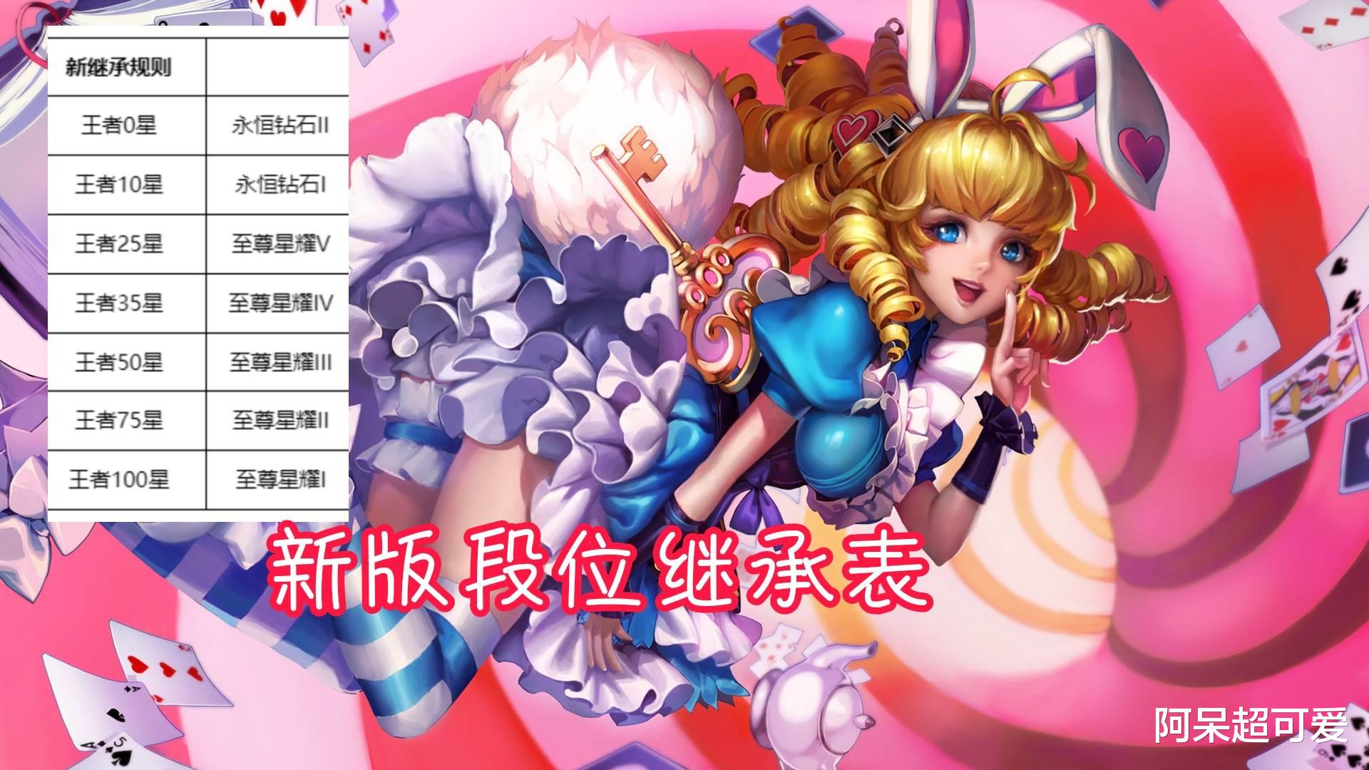 |新赛季段位继承突变，百星王者笑了，紫色王者上线，20星的哭了