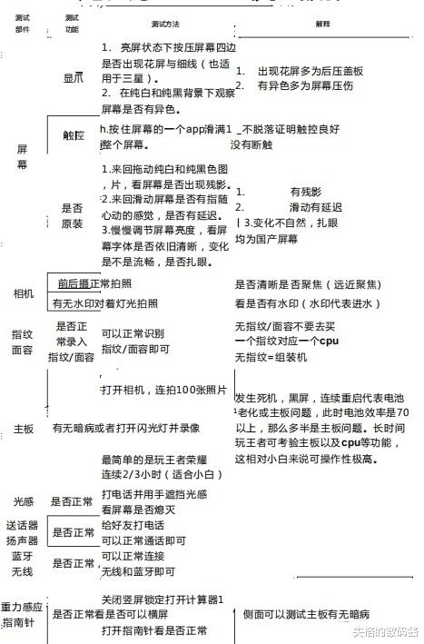 vivo|二手手机怎么买，一定要注意这几点，再不担心上当受骗