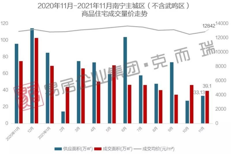 购房置业|啥情况？南宁楼盘年底价格战上央视，这才是楼市真相
