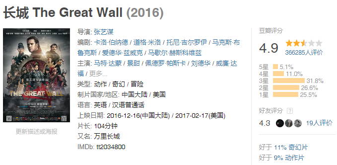 贾玲|梁朝伟，居然拍了一部“辱华片”？