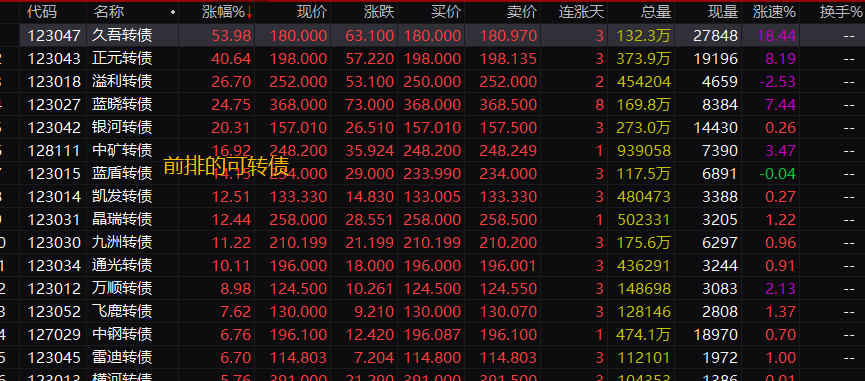 数字货币 煤炭钢铁有色集体高潮，数字货币继续持仓，航运股暴力洗盘