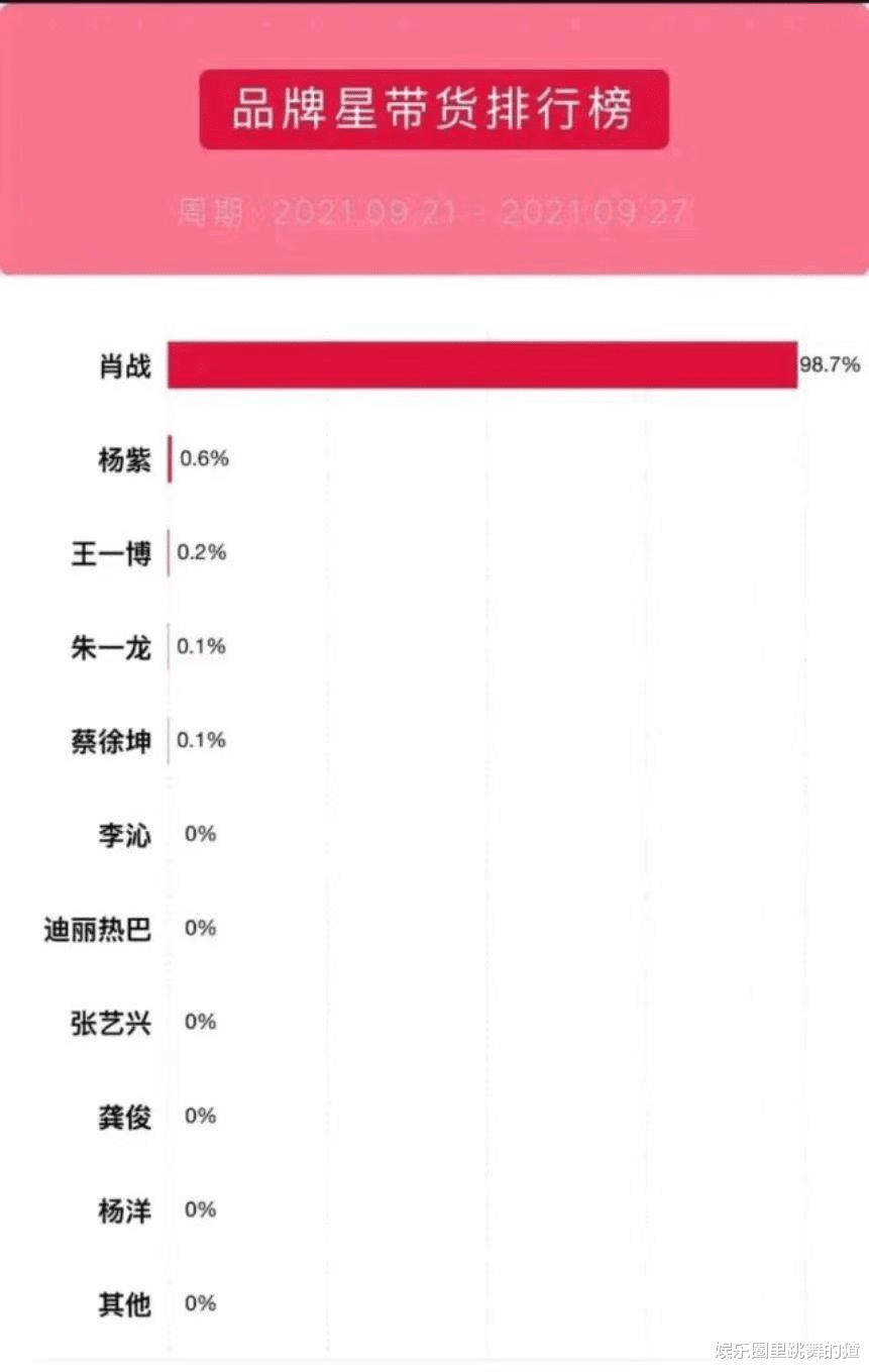 肖战|肖战火到海外了！代言广告被全球第一高楼循环播放，太有牌面