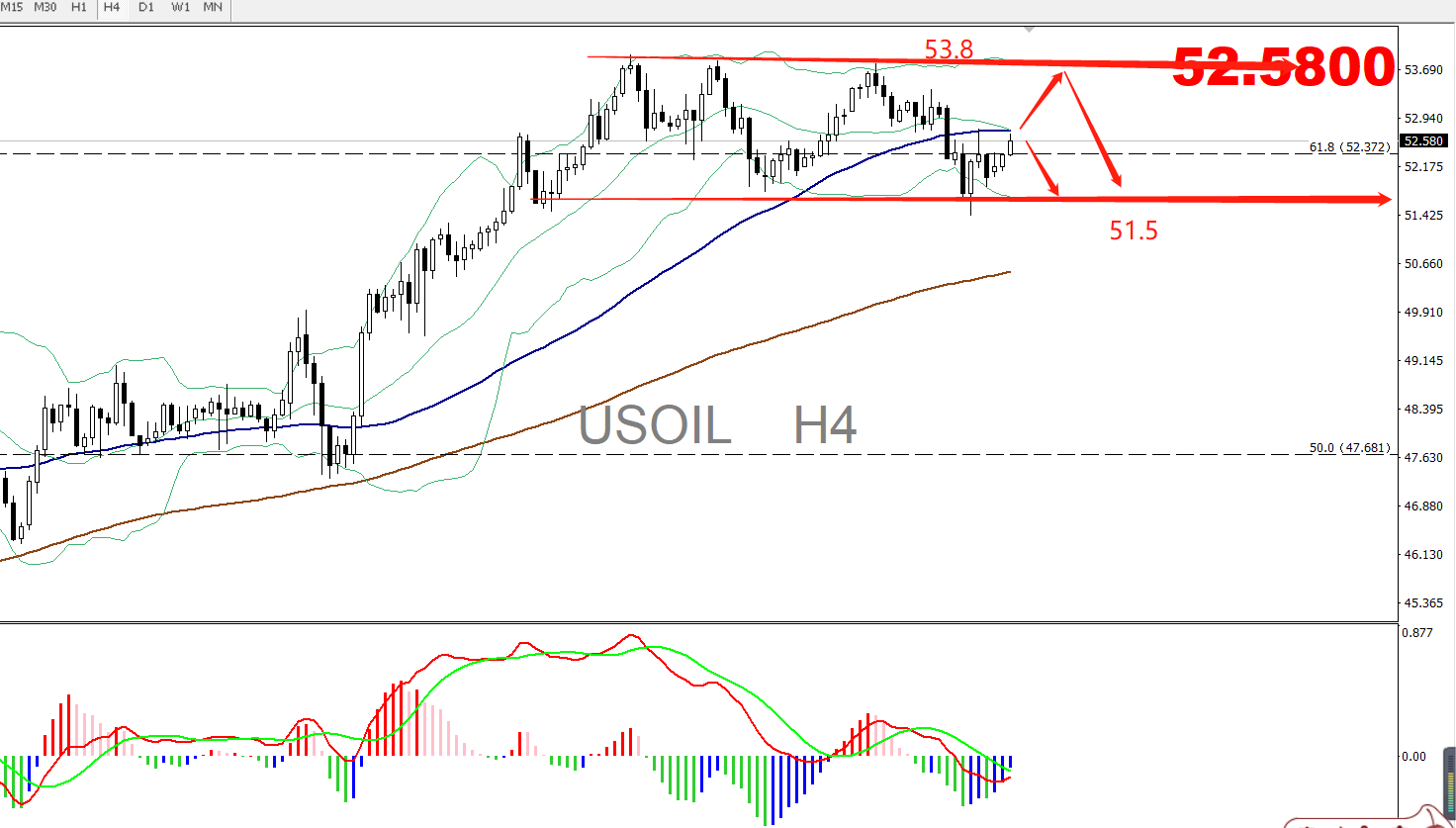 宜宾 【南篱论金/原油】你还想再抓一次高点吗?