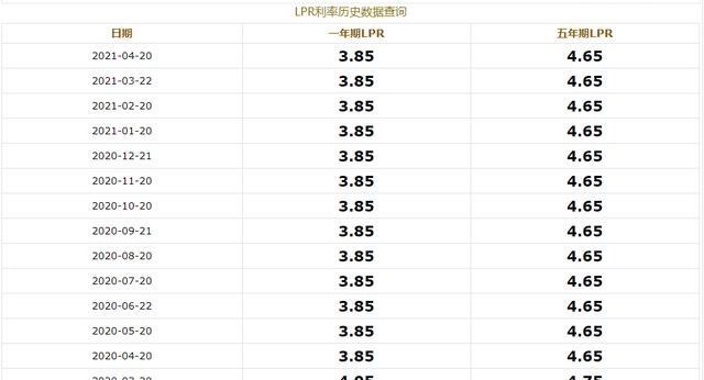 房贷 房贷每月还款金额一样，如果发生通货膨胀还款会增加吗？