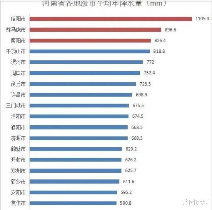 共同话题 黄河径流580亿立方米，鸭绿江径流330亿立方米，修条运河可行吗？