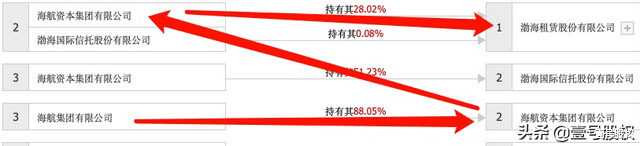 海南航空 海航集团旗下5家上市公司齐跌停,预计亏损800亿