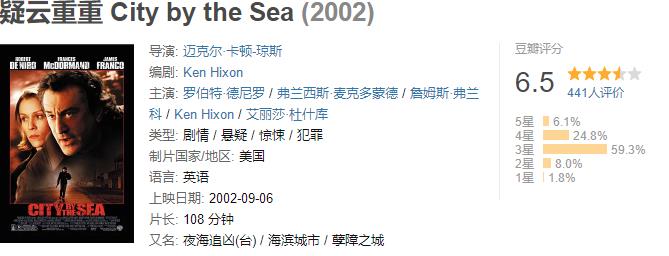 浙江省|2002年北美票房排行榜TOP100-86（2200万美元-3000万美元）
