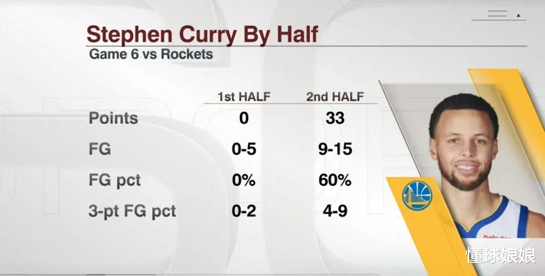 斯蒂芬·库里|库里垃圾！半小时后，对不起，我错了