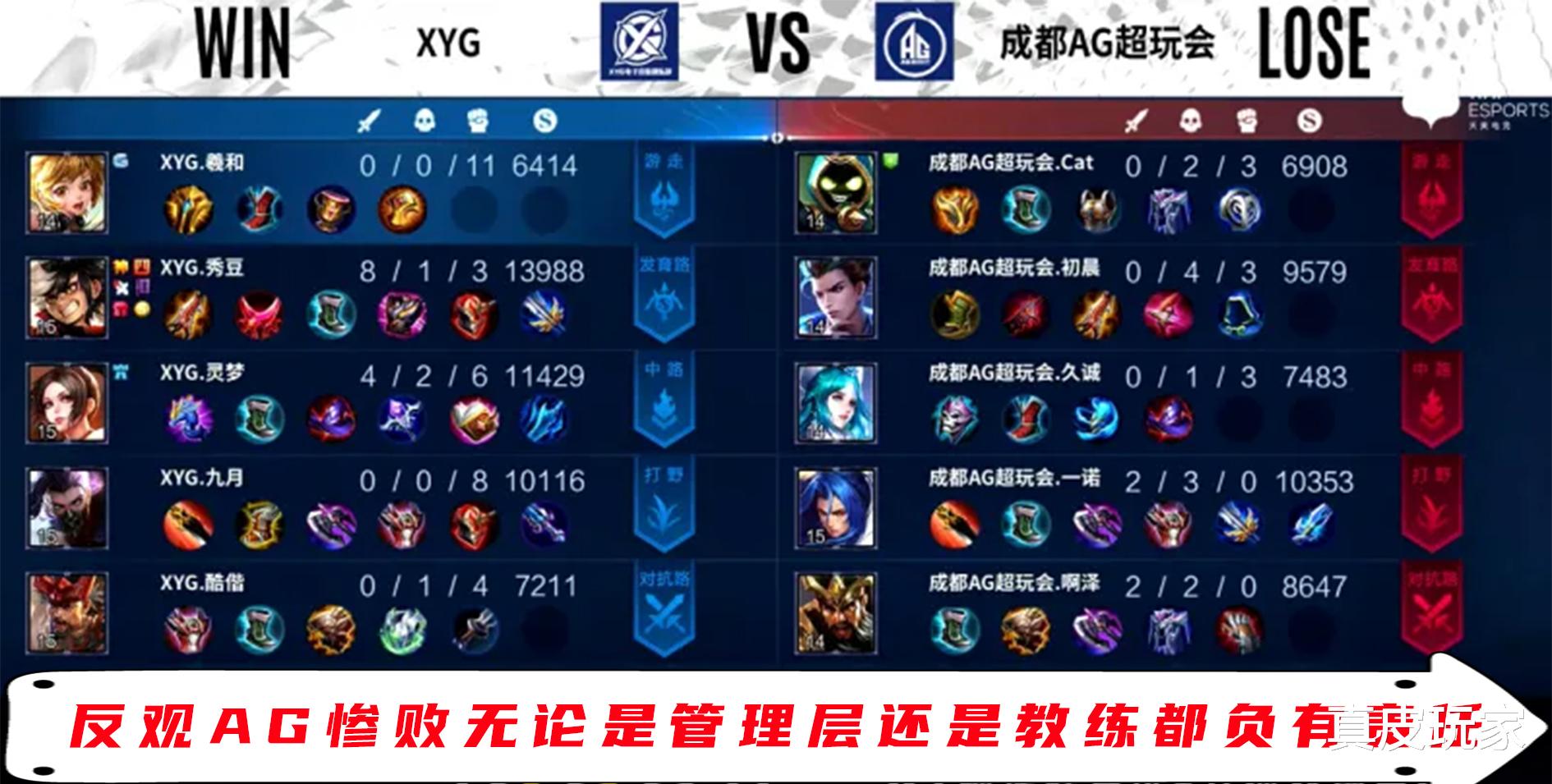 原神|新星战队XYG势如破竹升进S组 AG再度光之轮换惨败令人唏嘘不已！